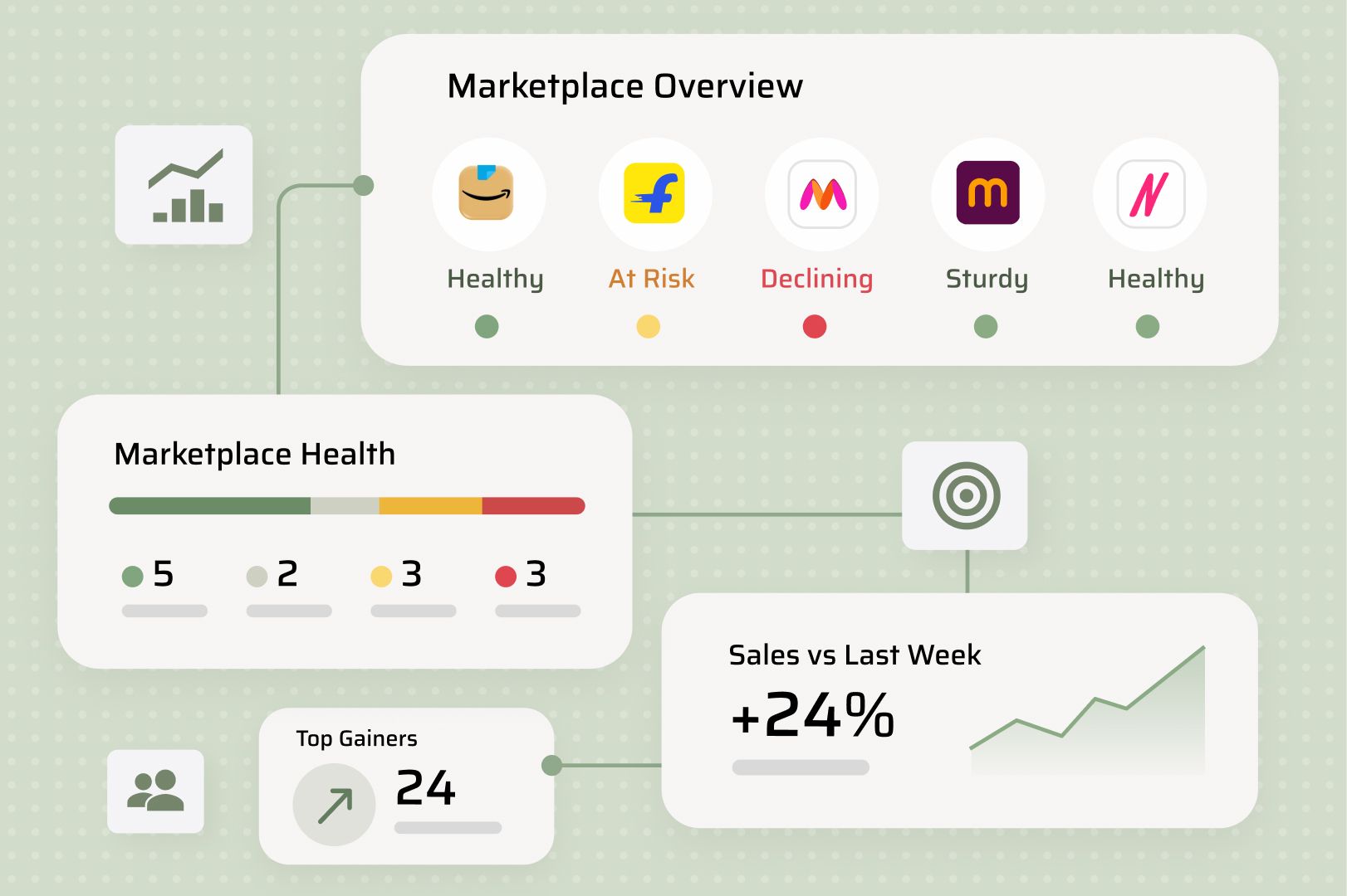 E-Commerce Manager view