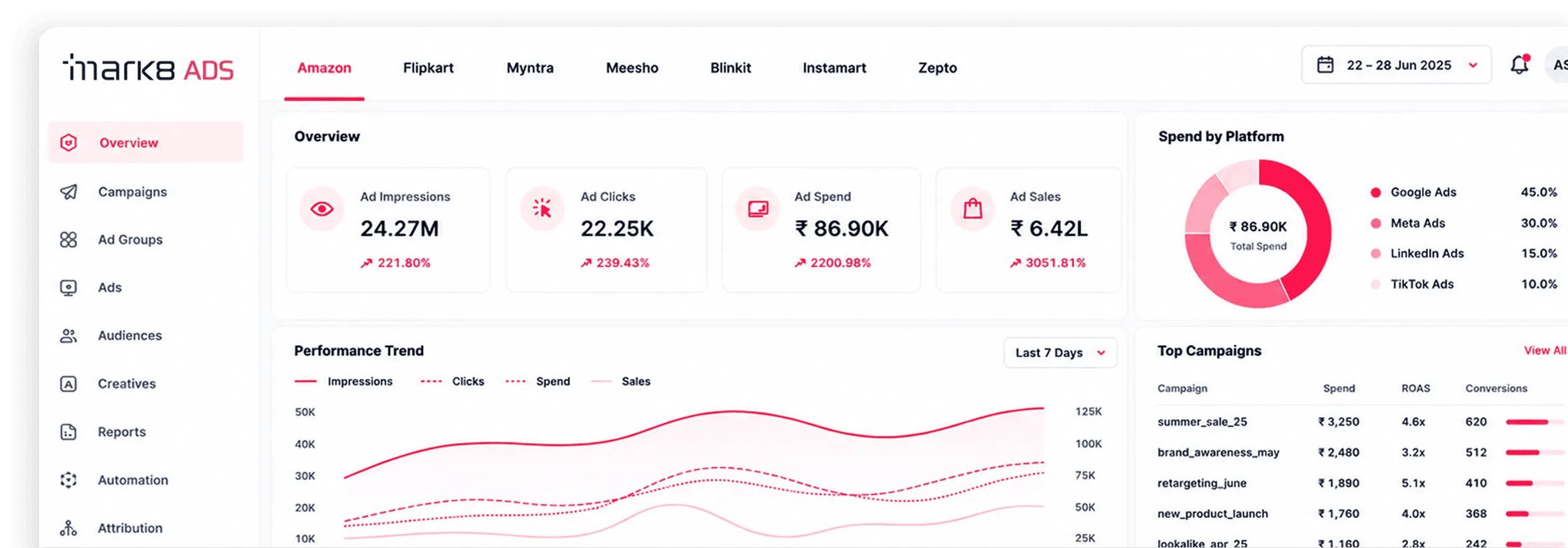 Your ad spend optimized across every marketplace. Optimized in real time. dashboard