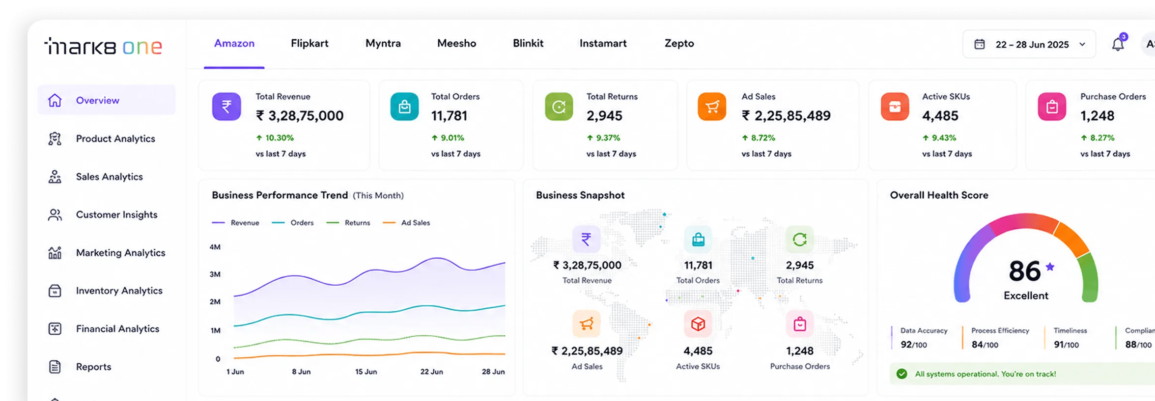 Stop switching tabs. Start running the business. dashboard