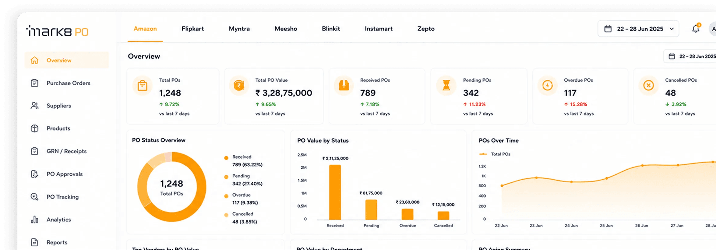 Never stockout. Never overstock. Always exactly right. dashboard