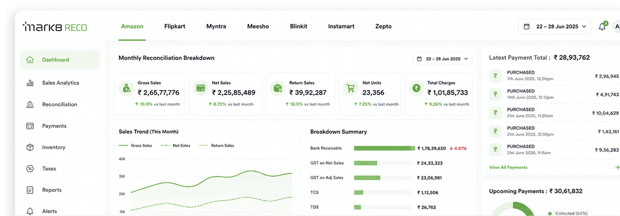 Reconciliation that closes itself. No chasing or leakages. dashboard