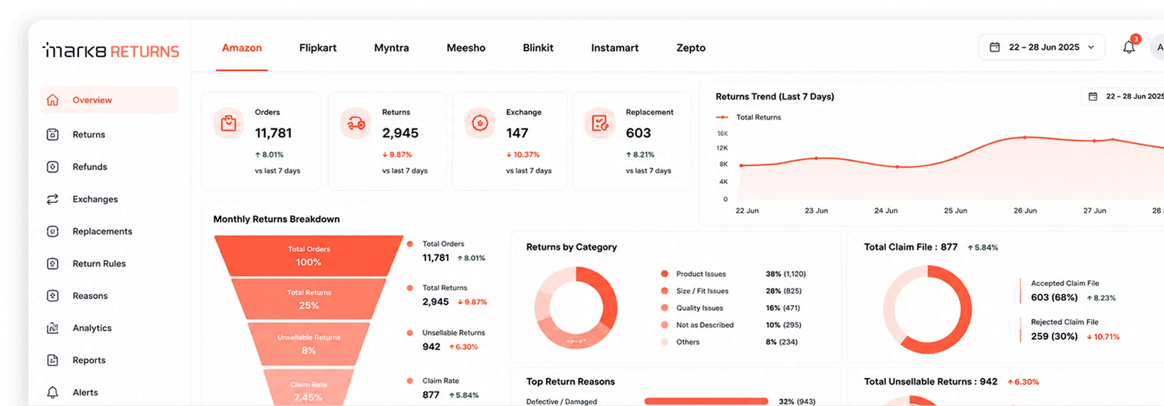 Stop losing money to returns you cannot see coming. dashboard