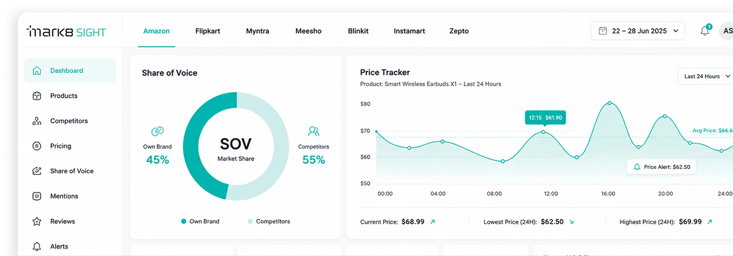 See where you rank.  Before your competitor acts on it. dashboard
